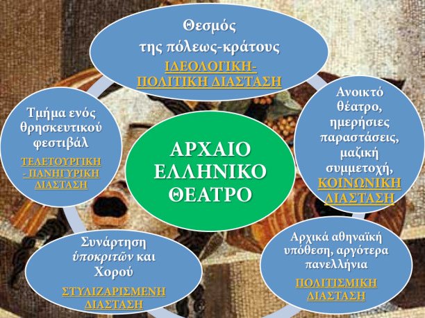 Γενικά γνωρίσματα του αρχαίου ελληνικού θεάτρου (βιντεομάθημα) Γενικά γνωρίσματα του αρχαίου ελληνικού θεάτρου (βιντεομάθημα)