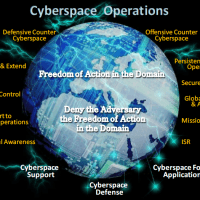 cyberspace-operations