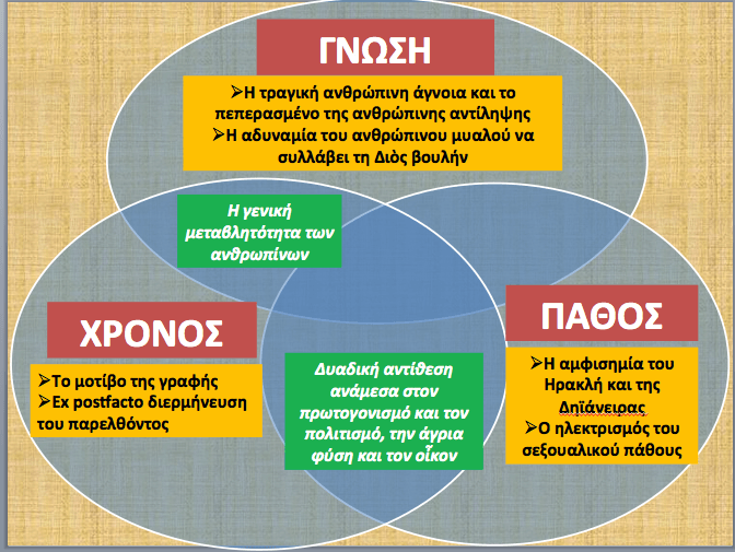Για τις “Τραχίνιες” του Σοφοκλή: (1) Γνώση, Χρόνος, Πάθος Για τις “Τραχίνιες” του Σοφοκλή: (1) Γνώση, Χρόνος, Πάθος